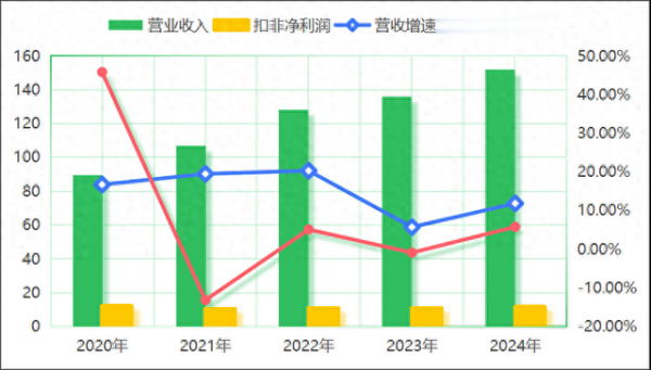 高忆配资 20倍市盈率, 安琪酵母, 估值低吗?