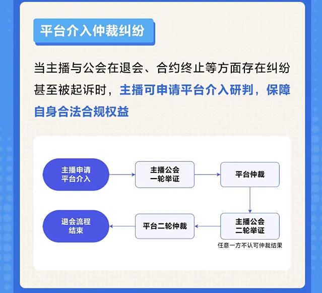 美林配资 抖音直播推出“主播安心入会”政策，打击退会难、合约模糊等不当签约行为